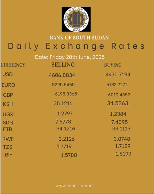 BoSS Releases June 20 Exchange Rates: SSP hits 4,600 Against USD.
