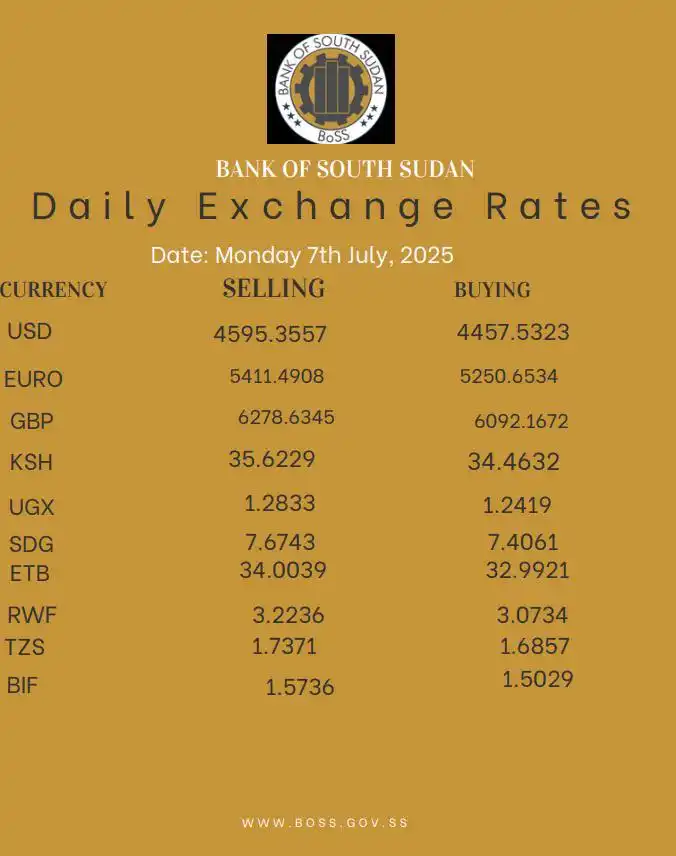 BoSS Currency Update Dollar Now at SSP 4,595 BoSS Currency Update Dollar Now at SSP 4,595