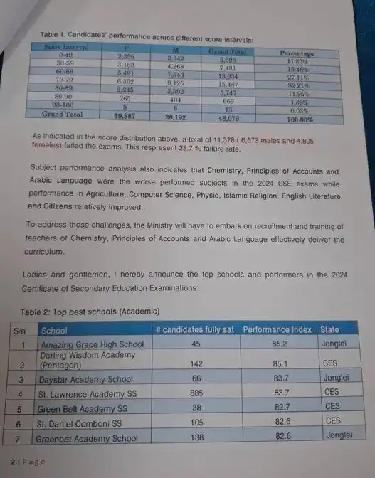 Jonglei and Central Equatoria Dominate Secondary Exam Results